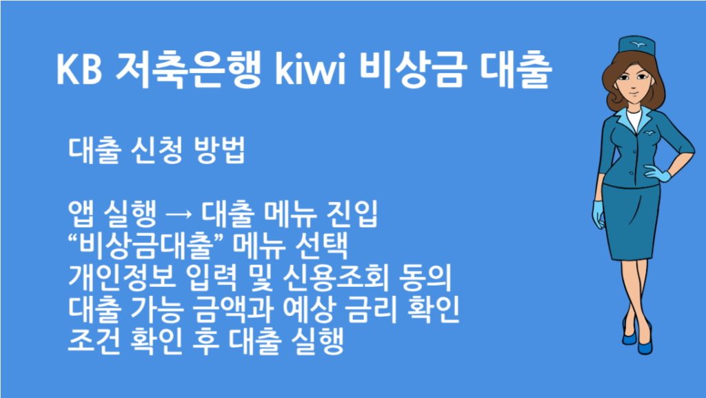 KB 저축은행 Kiwi 비상금 대출 신청 방법 총정리 한도 조건 자격 확인