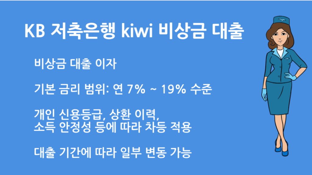 KB 저축은행 Kiwi 비상금 대출 이자 완전정리 | 소액대출 꿀팁