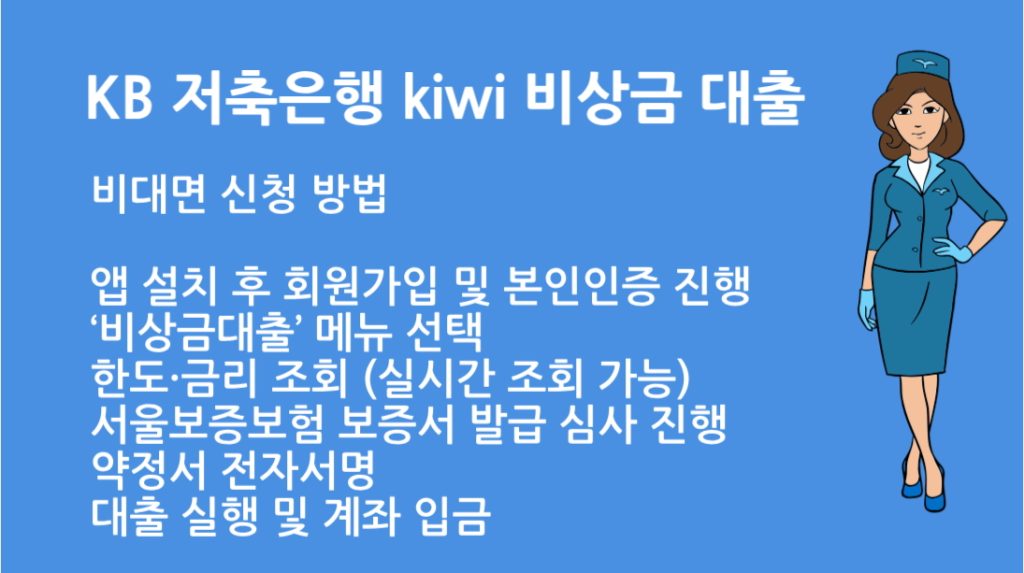 KB 저축은행 kiwi 비상금 대출 비대면 신청 방법과 조건 총정리