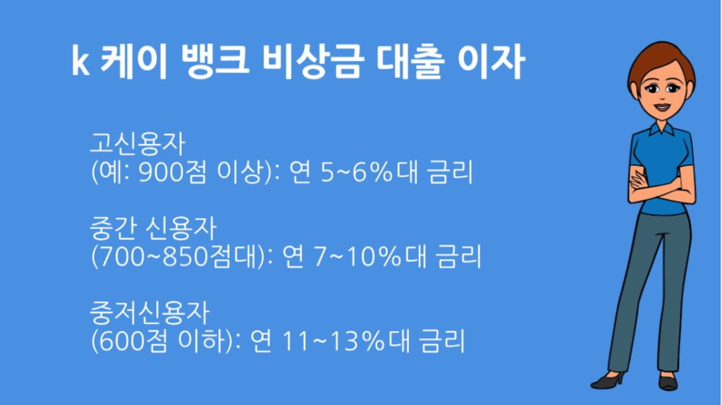 k 케이 뱅크 비상금 대출 이자 부담은 얼마나 될까? 실사용 후기 분석