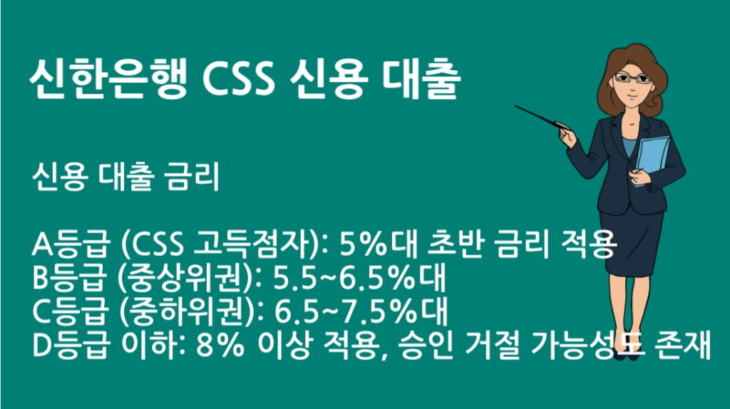 신한은행 CSS 신용 대출 금리 총정리: 승인 조건부터 한도까지