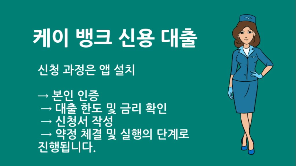 케이 뱅크 신용 대출 신청방법 완벽 가이드 | 조건·금리·절차 총정리