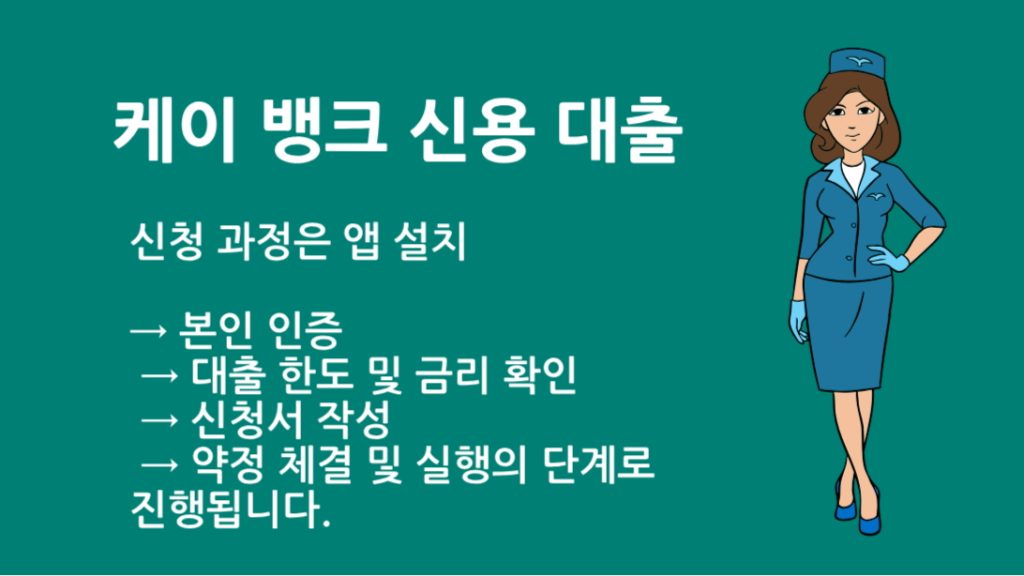케이 뱅크 신용 대출 신청 자격과 서류, 한눈에 알아보기