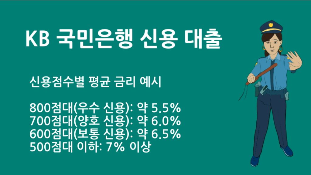 KB 국민은행 신용 대출 금리 총정리: 조건·한도·우대금리까지